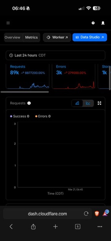 Request count across instances